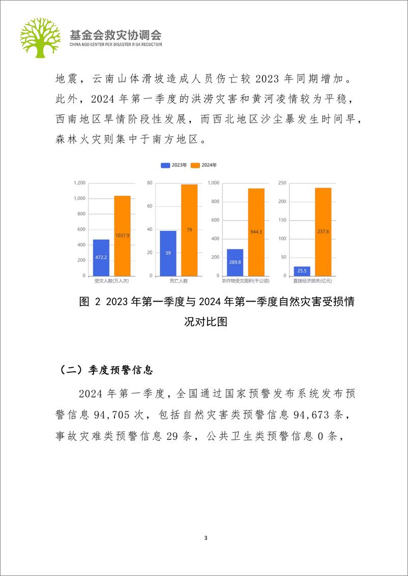 《基金会救灾协调会：2024行业观察：第一季度行业报告-18页》 - 第5页预览图