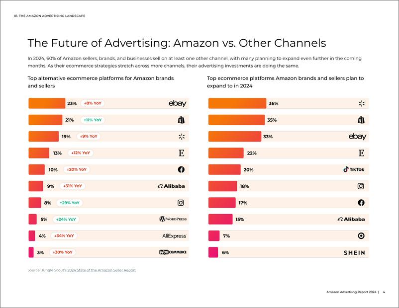 《2024年亚马逊广告报告-英文版-JungleScout》 - 第4页预览图