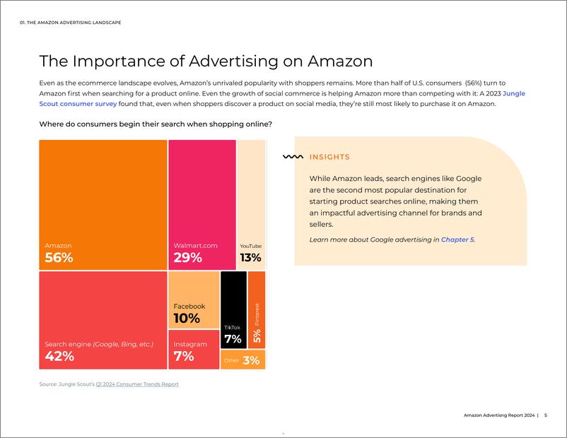 《2024年亚马逊广告报告-英文版-JungleScout》 - 第5页预览图