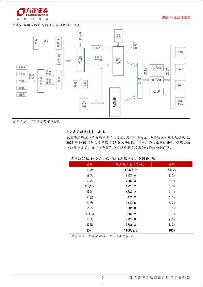 《焦煤行业深度报告：供需延续偏紧的局面，焦煤盈利中枢有望继续提升》 - 第5页预览图