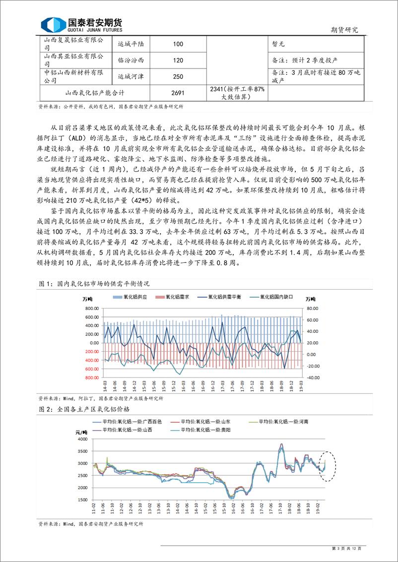 《氧化铝风波再起，电解铝涨势几何？-20190522-国泰君安期货-12页》 - 第4页预览图