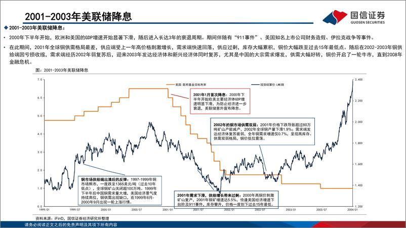 《铜行业专题：复盘美联储降息周期的铜价-20230703-国信证券-22页》 - 第5页预览图