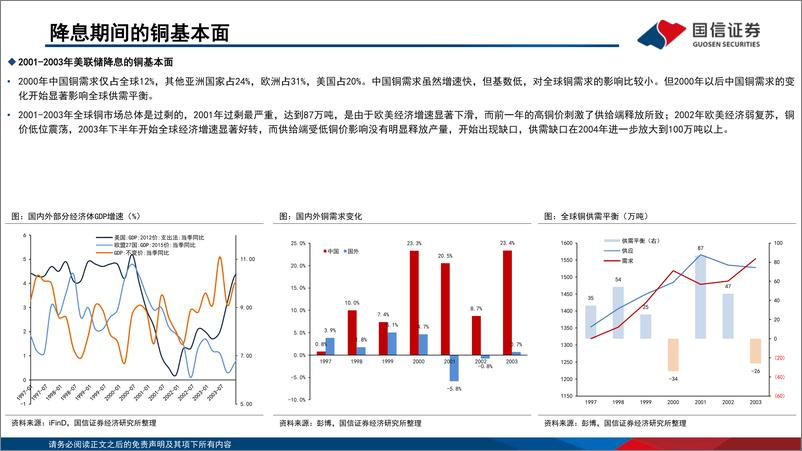 《铜行业专题：复盘美联储降息周期的铜价-20230703-国信证券-22页》 - 第6页预览图