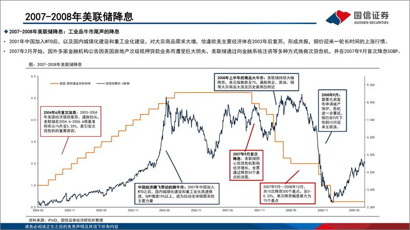 《铜行业专题：复盘美联储降息周期的铜价-20230703-国信证券-22页》 - 第7页预览图