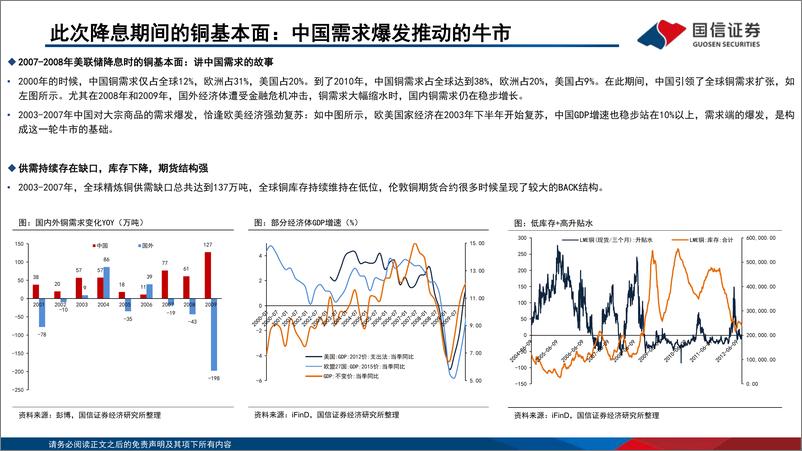 《铜行业专题：复盘美联储降息周期的铜价-20230703-国信证券-22页》 - 第8页预览图