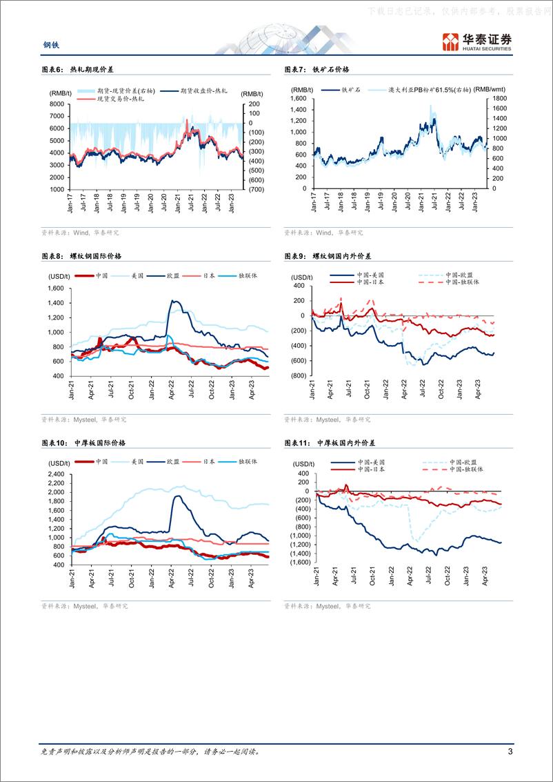 《华泰证券-钢铁专题研究：产量环比下降，行业维持弱平衡-230616》 - 第3页预览图
