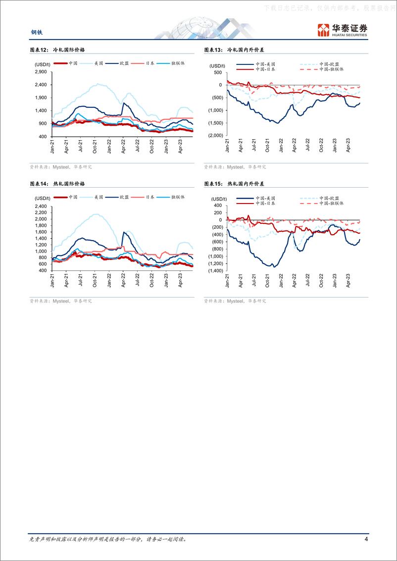 《华泰证券-钢铁专题研究：产量环比下降，行业维持弱平衡-230616》 - 第4页预览图