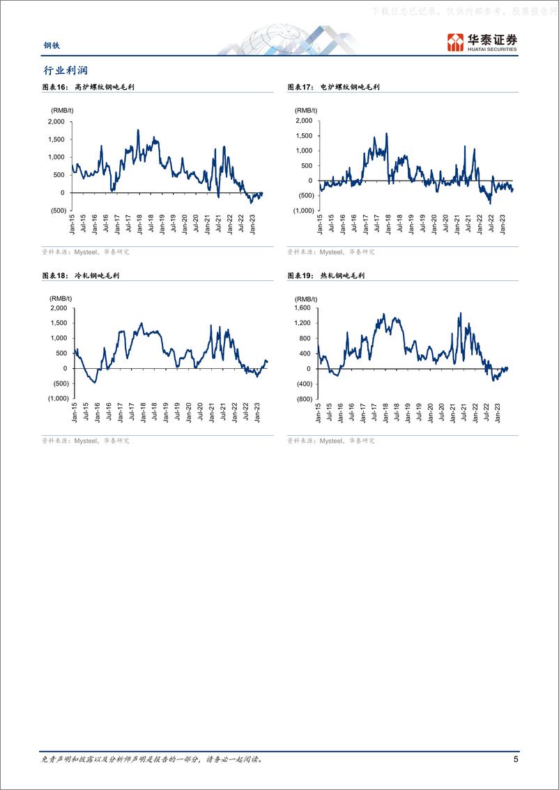 《华泰证券-钢铁专题研究：产量环比下降，行业维持弱平衡-230616》 - 第5页预览图