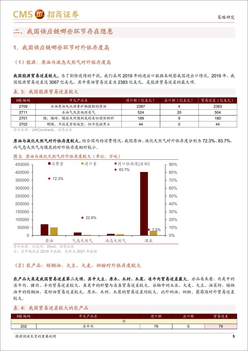 《中国供应链安全系列报告（一）：我国上游资源哪些被“卡了脖子”-20220410-招商证券-56页》 - 第6页预览图