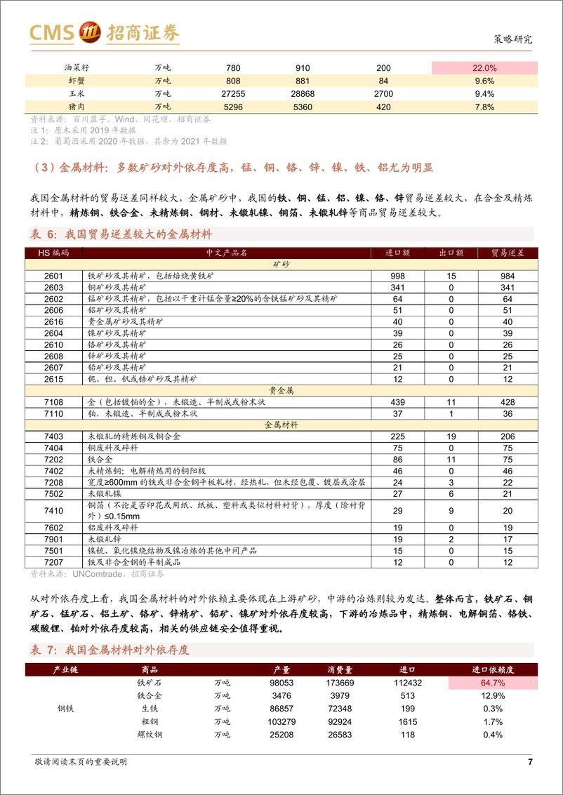 《中国供应链安全系列报告（一）：我国上游资源哪些被“卡了脖子”-20220410-招商证券-56页》 - 第8页预览图