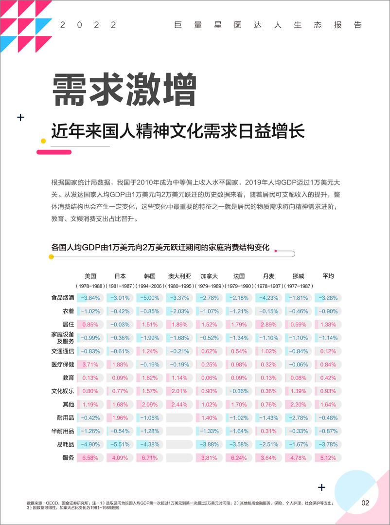 《2022巨量星图达人生态报告-66页》 - 第7页预览图