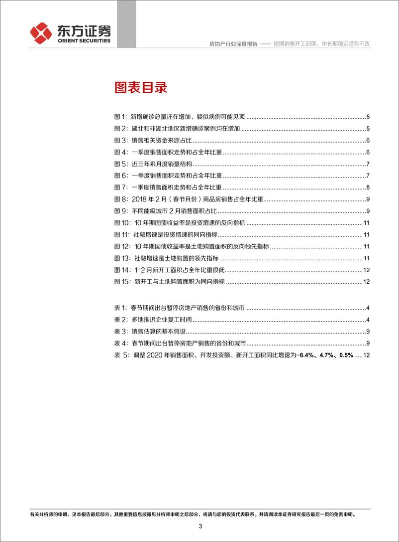 《房地产行业深度报告：短期销售开工回落，中长期稳定趋势不改-20200206-东方证券-16页》 - 第4页预览图