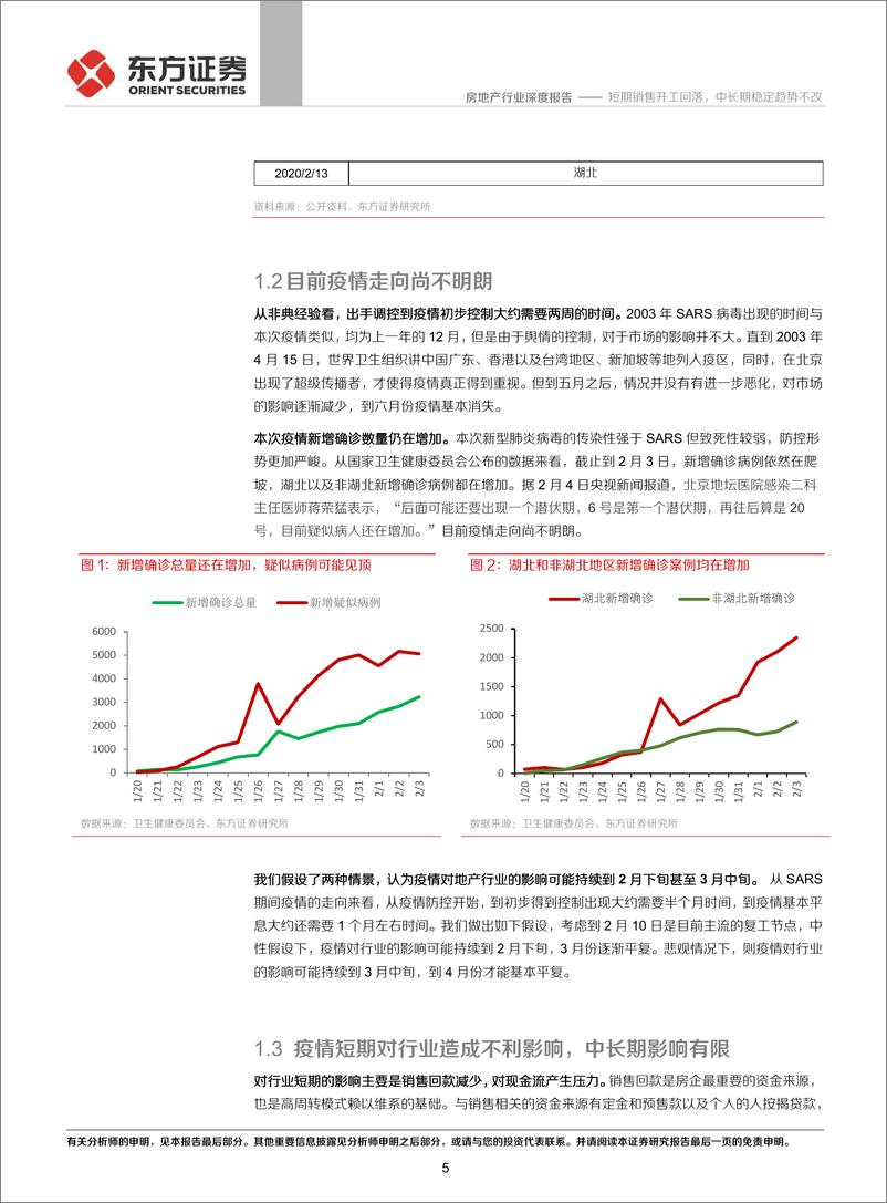 《房地产行业深度报告：短期销售开工回落，中长期稳定趋势不改-20200206-东方证券-16页》 - 第6页预览图