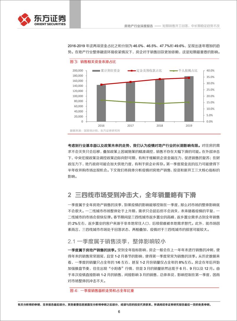 《房地产行业深度报告：短期销售开工回落，中长期稳定趋势不改-20200206-东方证券-16页》 - 第7页预览图