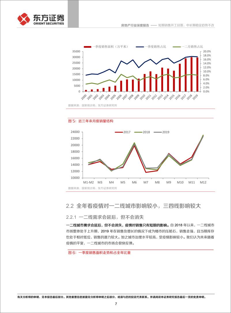 《房地产行业深度报告：短期销售开工回落，中长期稳定趋势不改-20200206-东方证券-16页》 - 第8页预览图