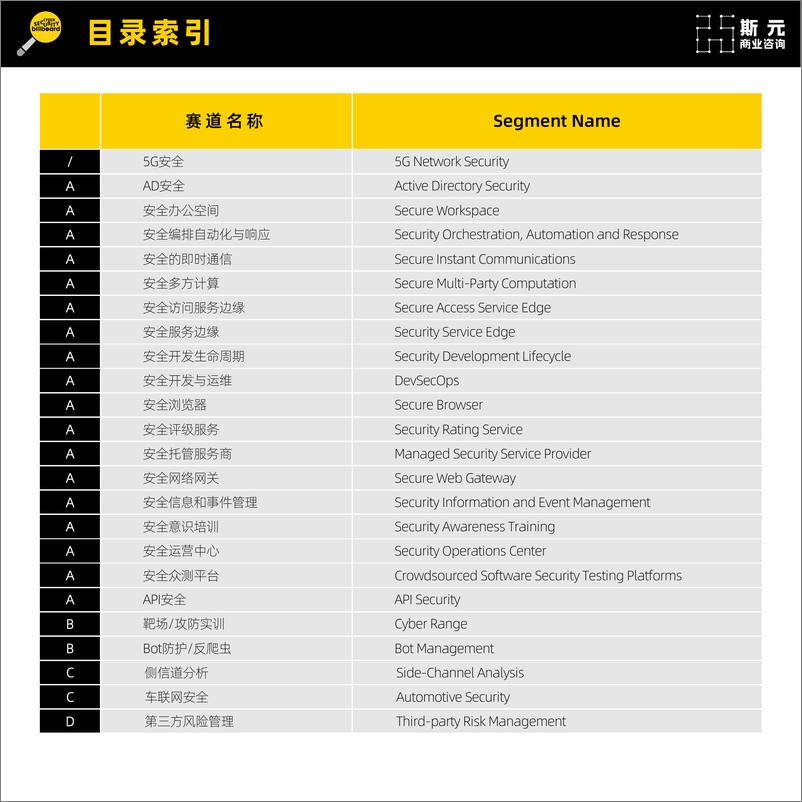 《网安新兴赛道厂商速查指南-第4版（2022）-172页-WN9》 - 第5页预览图