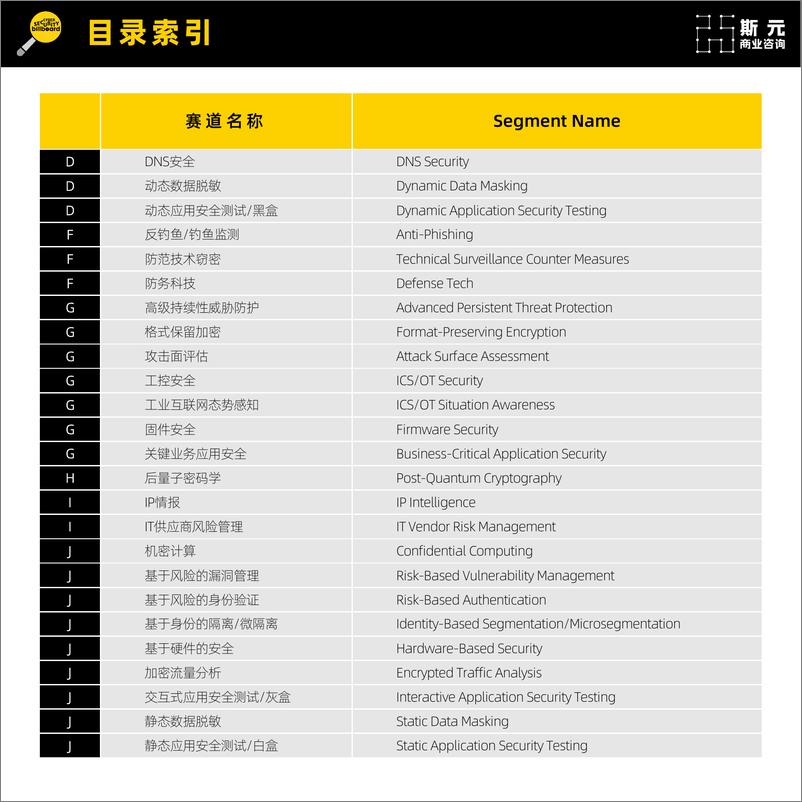 《网安新兴赛道厂商速查指南-第4版（2022）-172页-WN9》 - 第6页预览图