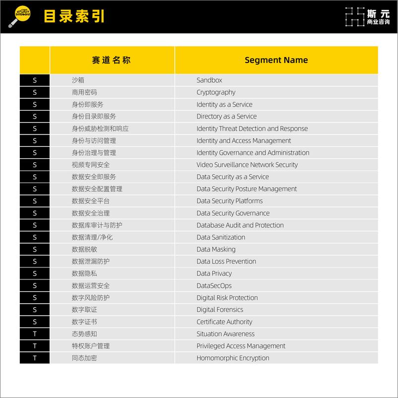 《网安新兴赛道厂商速查指南-第4版（2022）-172页-WN9》 - 第8页预览图