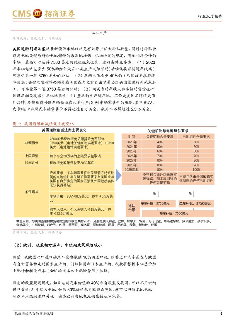 《2024汽车零部件出海专题报告：从产品贸易到全产业链输出》 - 第6页预览图