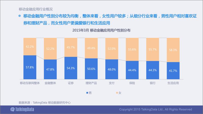 《TalkingData-移动金融应用行业数据报告》 - 第6页预览图