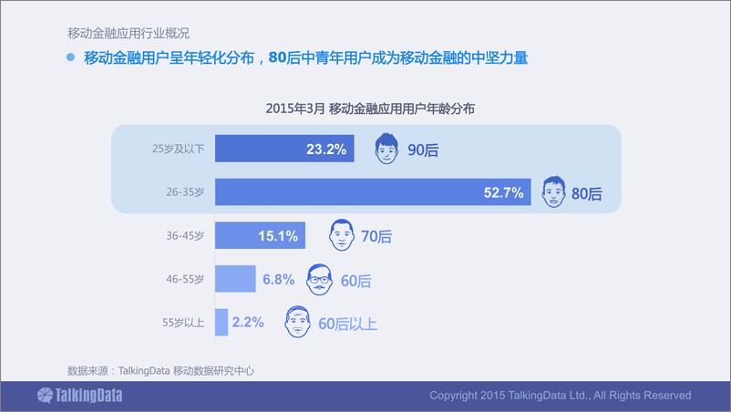 《TalkingData-移动金融应用行业数据报告》 - 第7页预览图