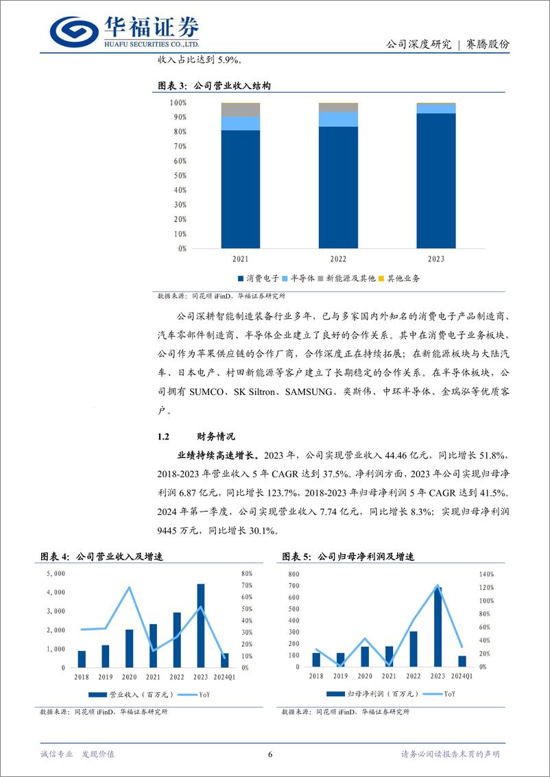 《赛腾股份(603283)AI终端等新产品推动3C设备需求提升，HBM设备打造新增长源泉-240613-华福证券-24页》 - 第6页预览图