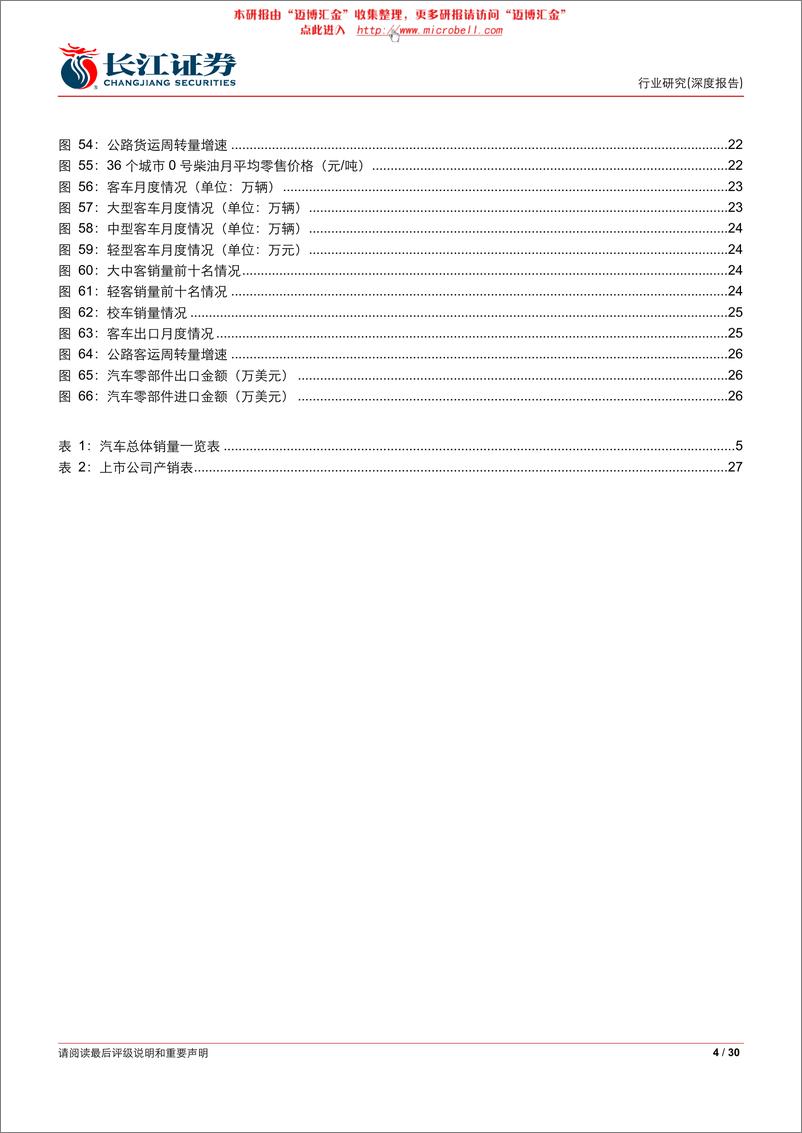 《长江证券-汽车与汽车零部件行业：行业平淡，分化加剧》 - 第4页预览图