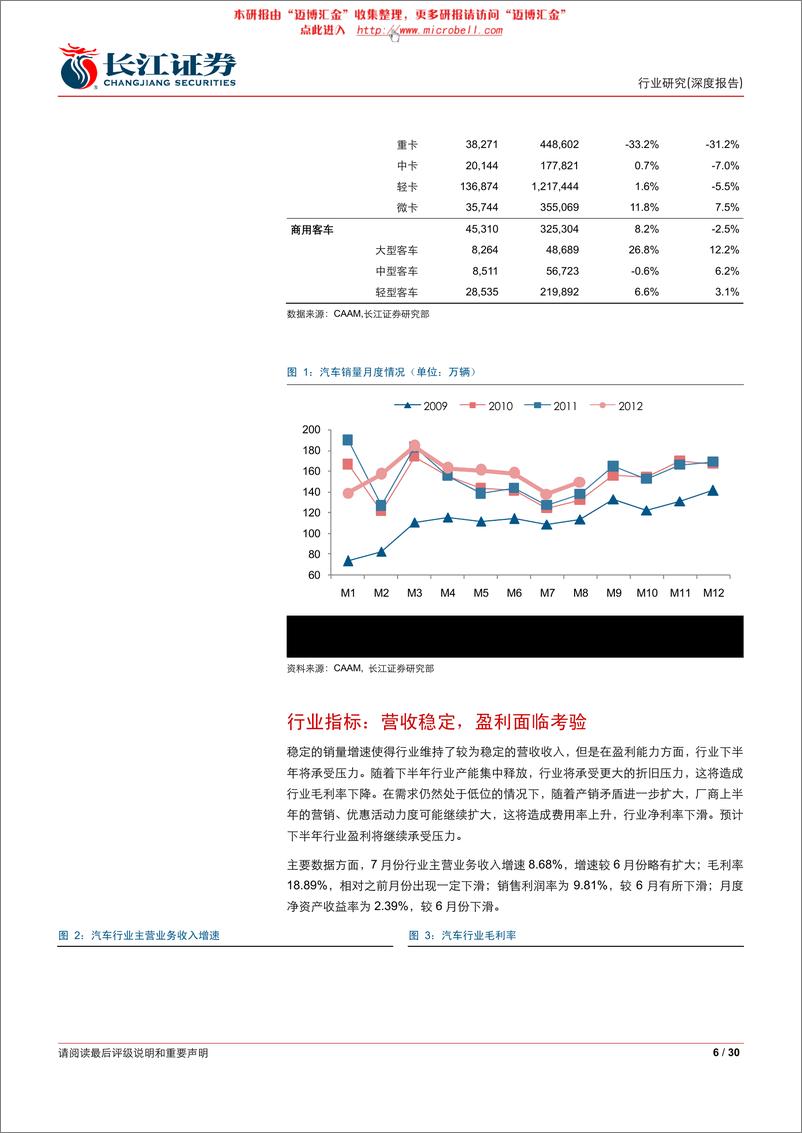 《长江证券-汽车与汽车零部件行业：行业平淡，分化加剧》 - 第6页预览图