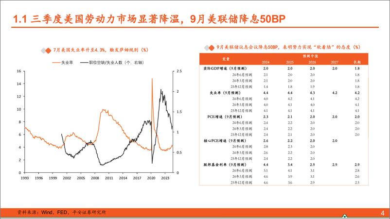 《【平安固收】24年四季度：调整是机会还是趋势终结？-241008-平安证券-29页》 - 第4页预览图