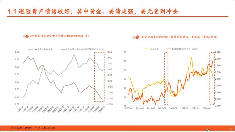 《【平安固收】24年四季度：调整是机会还是趋势终结？-241008-平安证券-29页》 - 第5页预览图