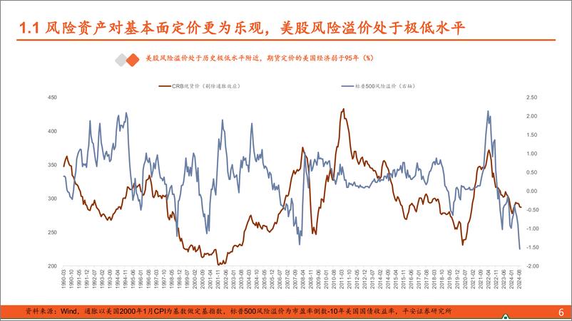 《【平安固收】24年四季度：调整是机会还是趋势终结？-241008-平安证券-29页》 - 第6页预览图