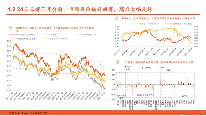 《【平安固收】24年四季度：调整是机会还是趋势终结？-241008-平安证券-29页》 - 第7页预览图