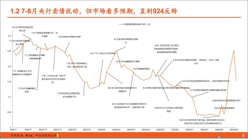 《【平安固收】24年四季度：调整是机会还是趋势终结？-241008-平安证券-29页》 - 第8页预览图