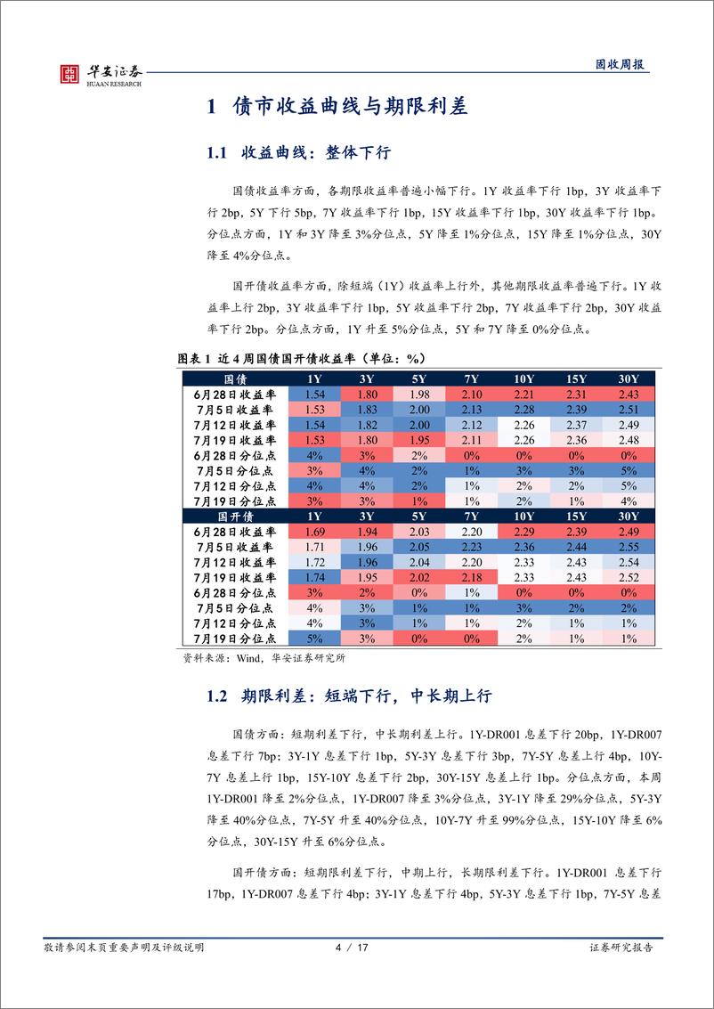 《债市技术面：又发生降息交易了吗？-240720-华安证券-17页》 - 第4页预览图