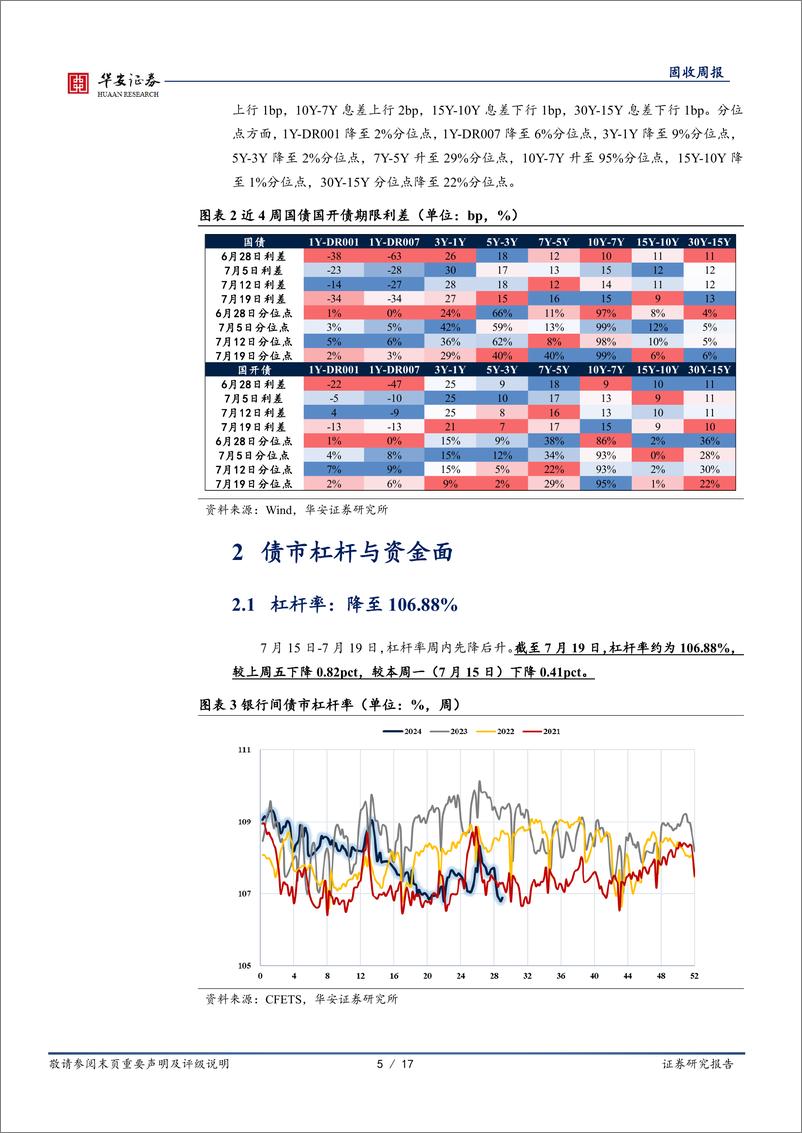 《债市技术面：又发生降息交易了吗？-240720-华安证券-17页》 - 第5页预览图