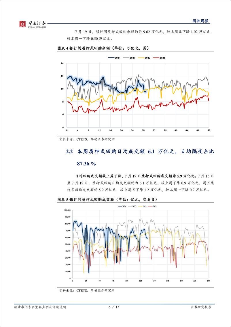 《债市技术面：又发生降息交易了吗？-240720-华安证券-17页》 - 第6页预览图