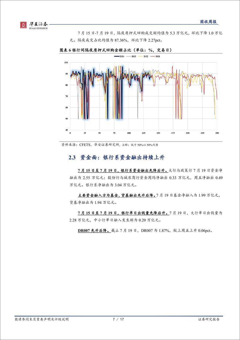 《债市技术面：又发生降息交易了吗？-240720-华安证券-17页》 - 第7页预览图