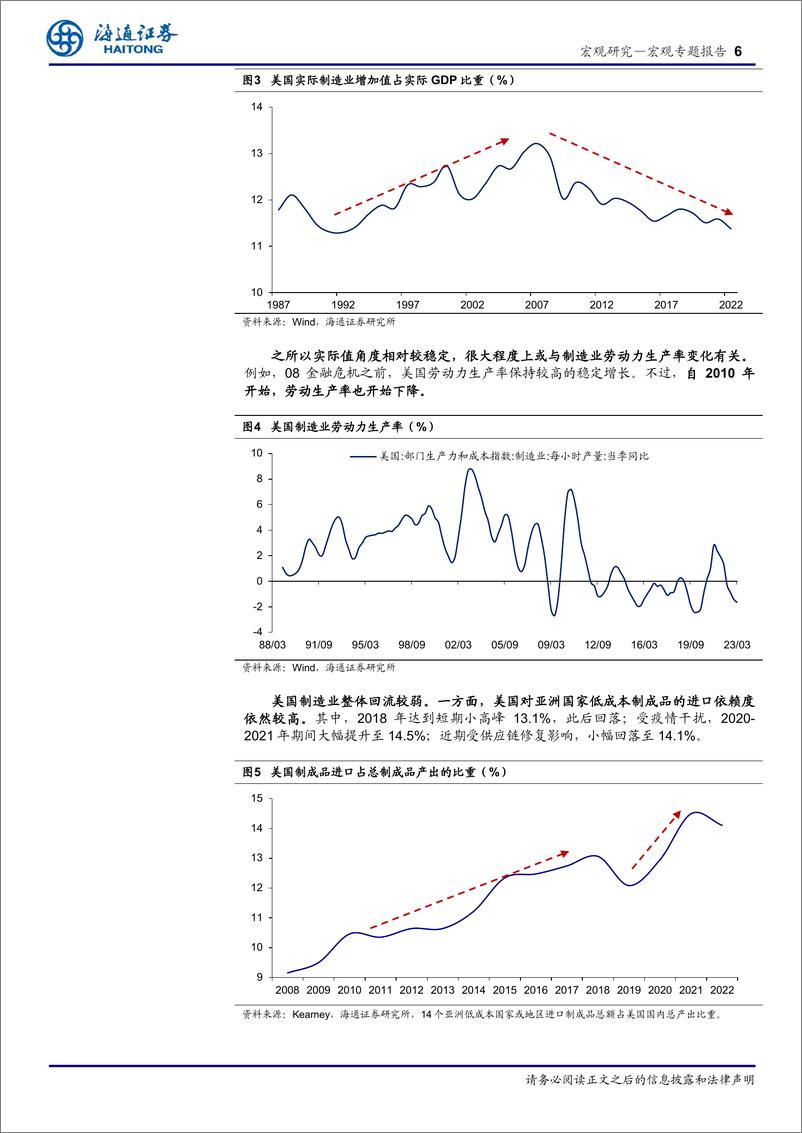 《中美欧产业链的变化：美国制造业在回流吗？-20230723-海通证券-21页》 - 第7页预览图