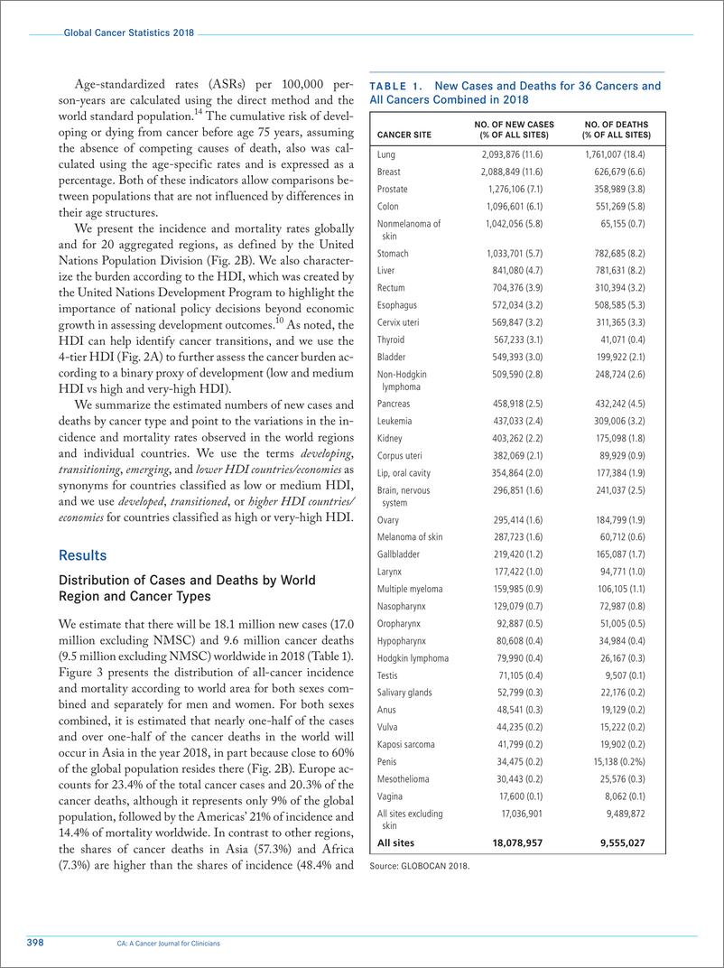 《CA Cancer-2018年全球癌症统计数据（英文）-2018.12-31页》 - 第6页预览图