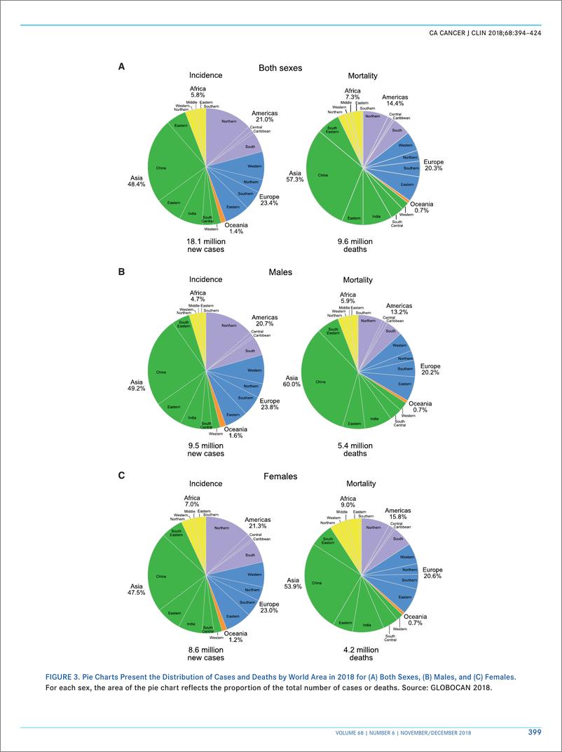 《CA Cancer-2018年全球癌症统计数据（英文）-2018.12-31页》 - 第7页预览图