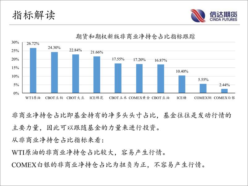 《商品期货CFTC持仓跟踪-20220822-信达期货-18页》 - 第6页预览图