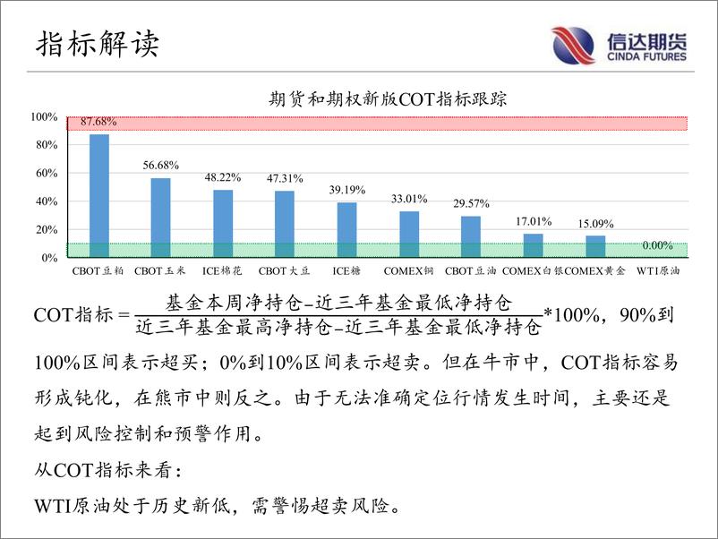 《商品期货CFTC持仓跟踪-20220822-信达期货-18页》 - 第7页预览图