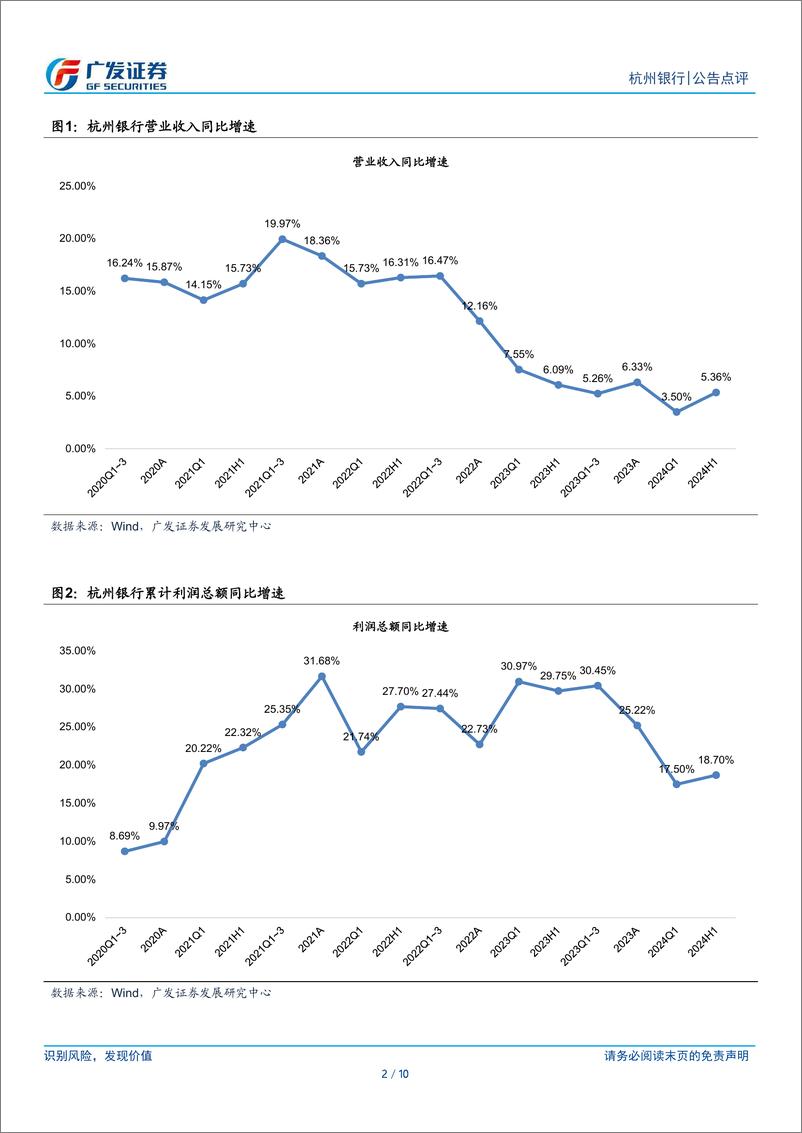 《杭州银行(600926)业绩高增，质量优异-240730-广发证券-10页》 - 第2页预览图