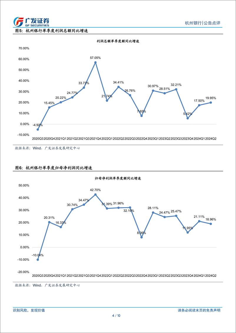 《杭州银行(600926)业绩高增，质量优异-240730-广发证券-10页》 - 第4页预览图