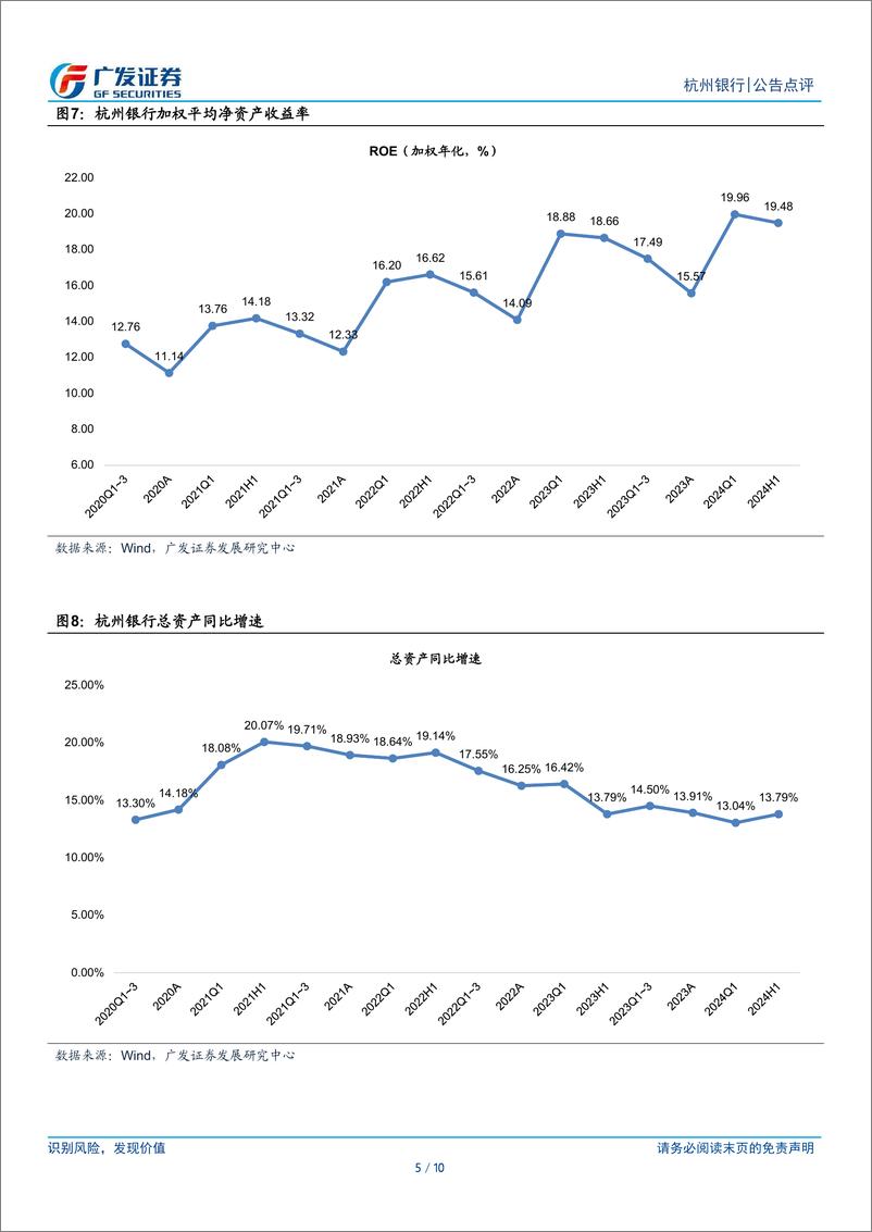 《杭州银行(600926)业绩高增，质量优异-240730-广发证券-10页》 - 第5页预览图