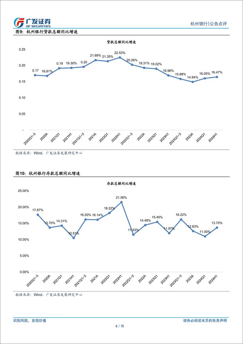 《杭州银行(600926)业绩高增，质量优异-240730-广发证券-10页》 - 第6页预览图