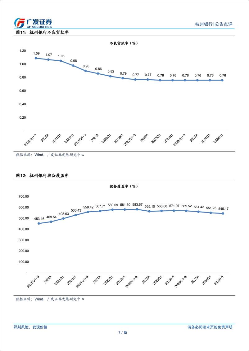 《杭州银行(600926)业绩高增，质量优异-240730-广发证券-10页》 - 第7页预览图