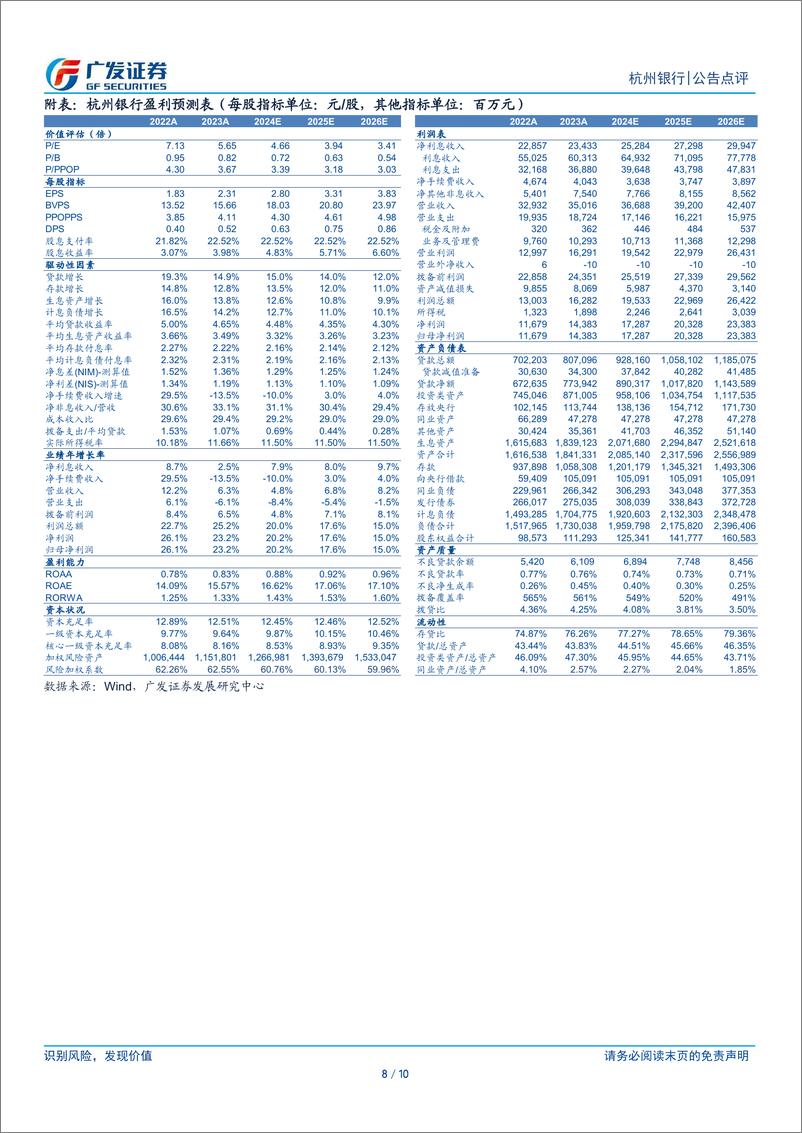 《杭州银行(600926)业绩高增，质量优异-240730-广发证券-10页》 - 第8页预览图