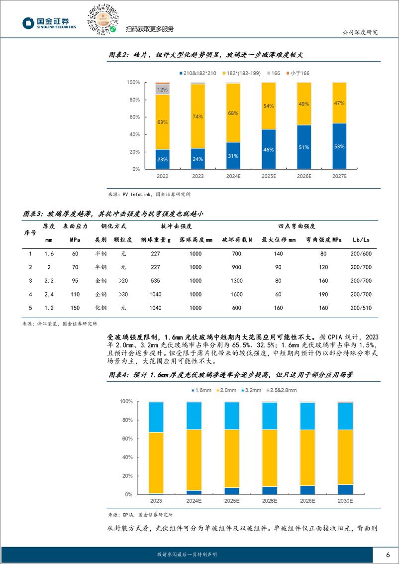 《福莱特(601865)光伏景气底部看龙头系列(四)：行业低谷尽显韧性，玻璃龙头穿越周期-240807-国金证券-26页》 - 第6页预览图