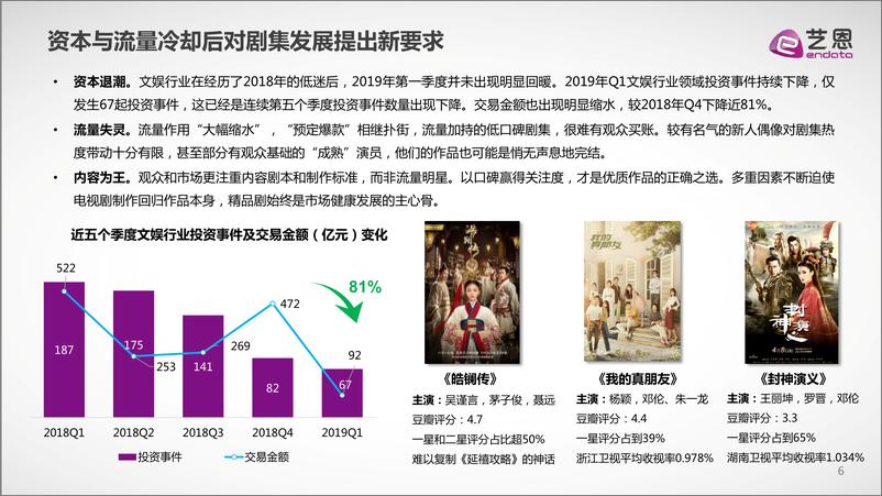 《2019年中国剧集市场研究报告》 - 第6页预览图